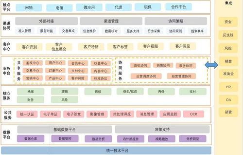 复深蓝软件连麦保观 深入探讨金融行业智能营销发展趋势