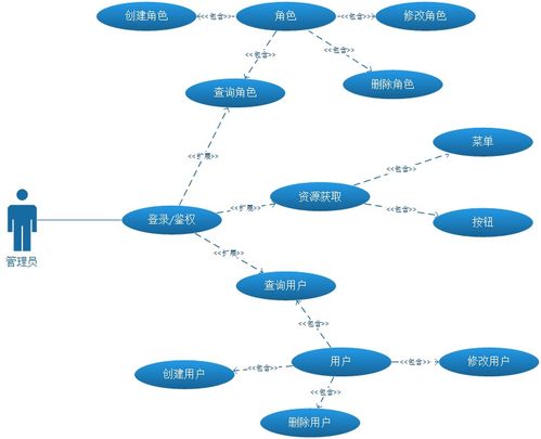 软件开发过程中的visio使用