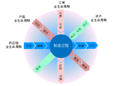 专家视角四大场景解答什么是智能工厂