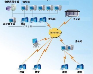 源泰房地产售楼管理系统V5.0版_最权威的软件评测与软件选型平台_软件产品网