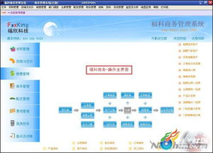 福科软件 打造百货贸易业务模式与资源整合