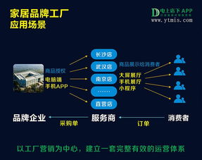 新零售订货系统最主要的优势体现在哪些方面