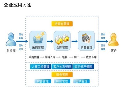 仓库管理软件价格_仓库管理软件厂家_世界工厂网产品信息库