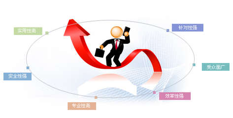 信托投资销售管理软件