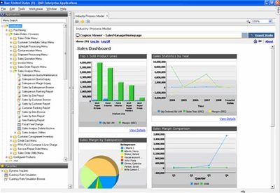 QAD商务智能解决方案 (Business Intelligence Solutions)