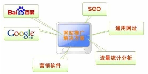 网站推广软件