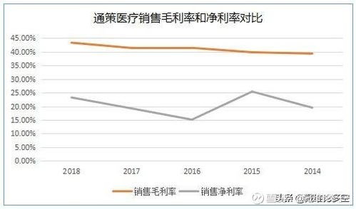 六年十倍 如何选出一家优秀公司 以通策医疗为例