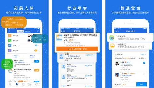 实用 企业级销售必备六大工具 软件