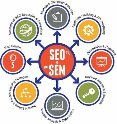 seo销售行业怎么样汇总:seo快速排名软件销售|2024年08月素材