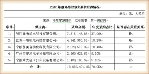 环思智慧去年营收6800万,立足绍兴为本土纺织印染企业建智慧工厂