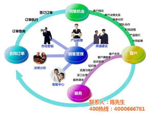 企业销售管理软件,销售管理软件,悦铭科技 图
