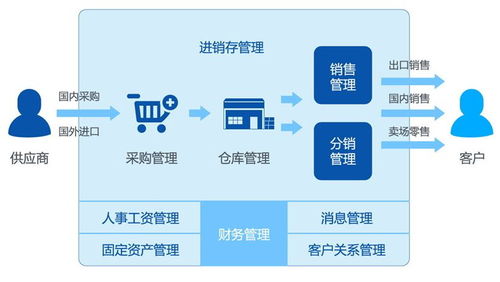 宁波erp正航软件精英业务版