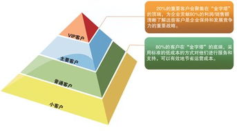 具有价值的实用销售管理 供应山东口碑好的简便销售管理系统