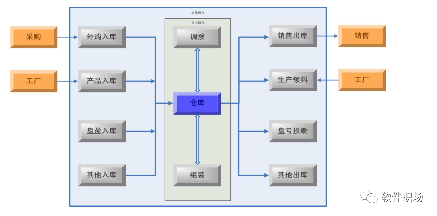 金蝶财务软件KIS专业版功能介绍?