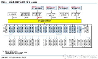 绝味食品的崛起之路