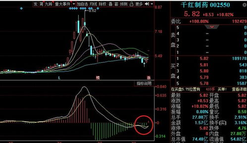 下周关注这类强势,至少能盈利30