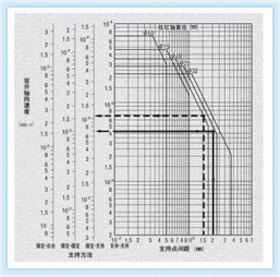 技术计算软件 选择方法 滚珠丝杠 misumifa工厂自动化用零件函售电子产品目录