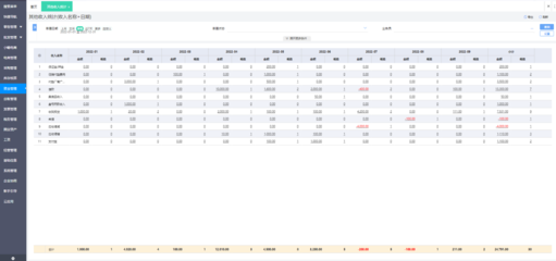 仓管erp 免费