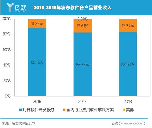 日本名企的中国外脑,凌志软件的金融科技又将成就谁