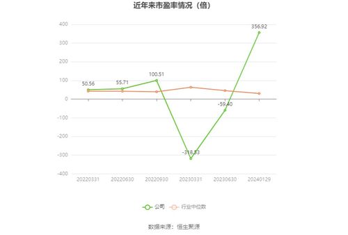 三维天地 2023年预盈675万元 1000万元 同比扭亏